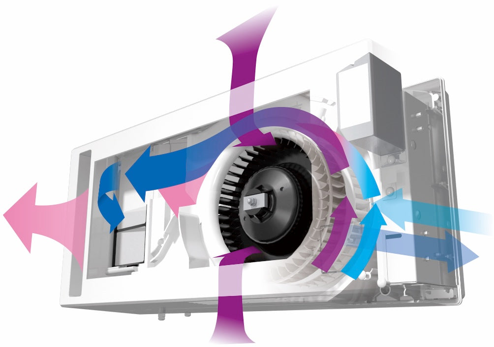 Mitsubishi Miniventilation VL-50S2-E – Frisk luft & värmeåtervinning